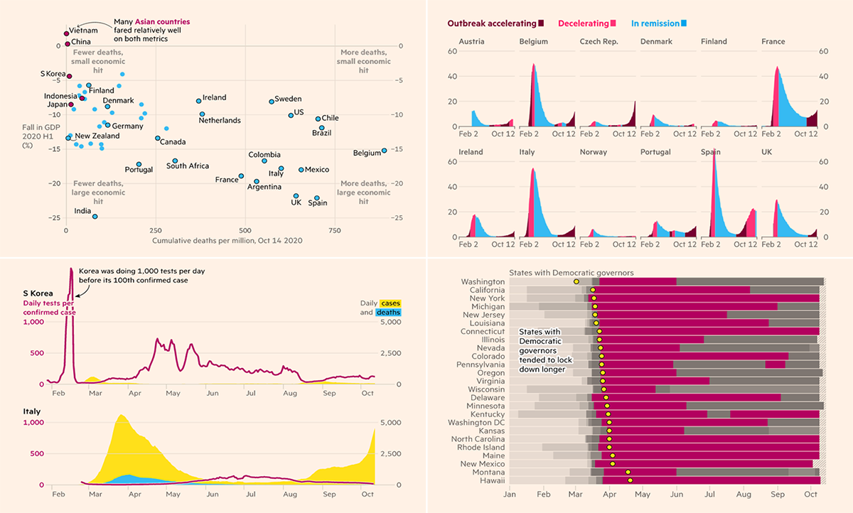 Global COVID-19 Crisis in Data