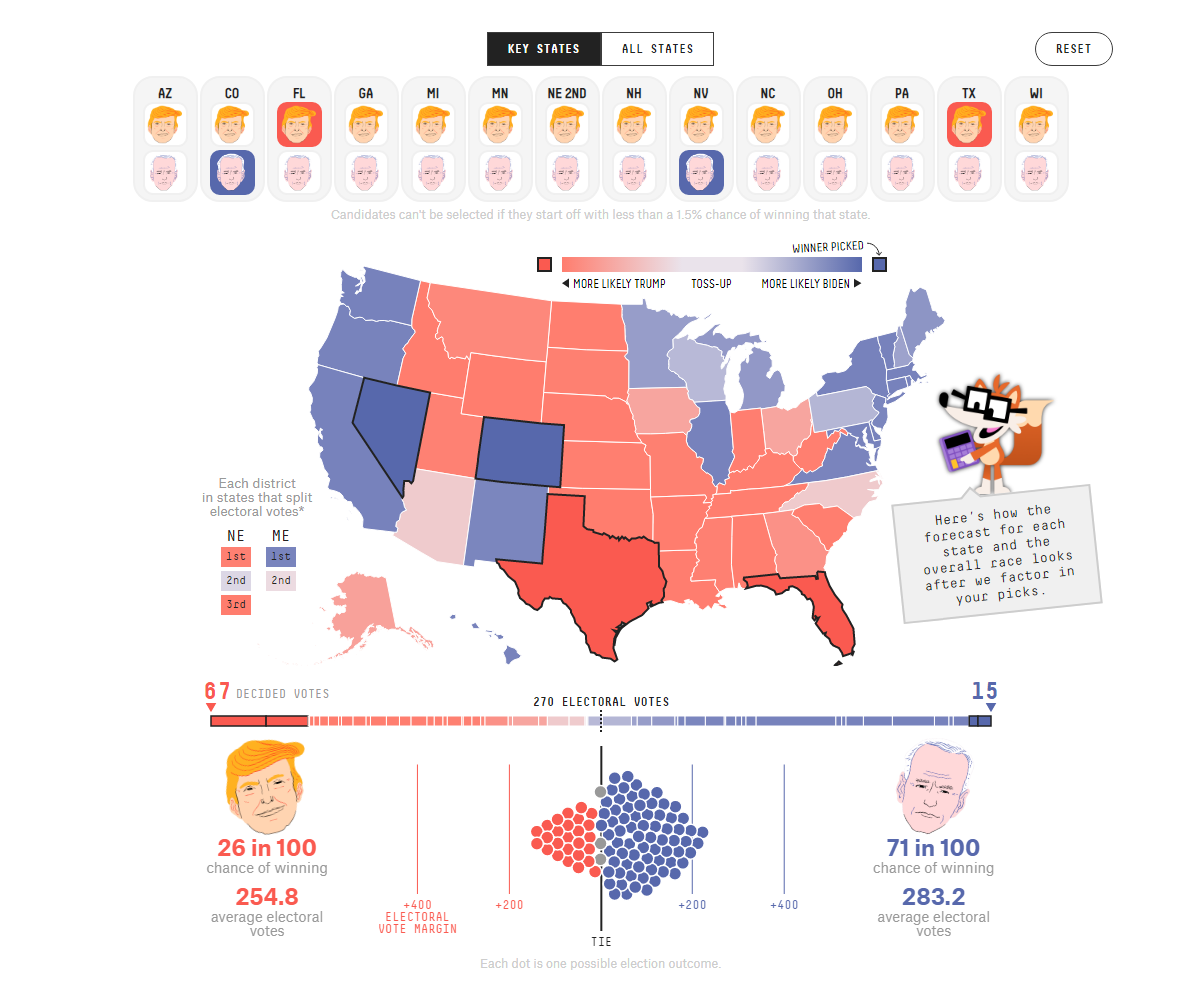 Exploring Ways Biden or Trump Could Win