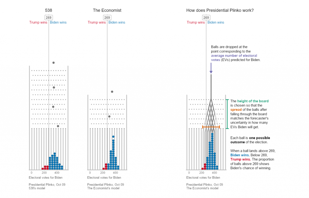 Data Visualization Best Practices in 4 Fresh Examples | DataViz Weekly