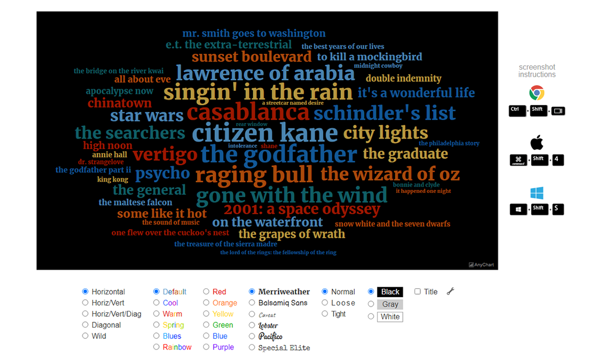 A tag cloud from a Google spreadsheet, built in Flippity