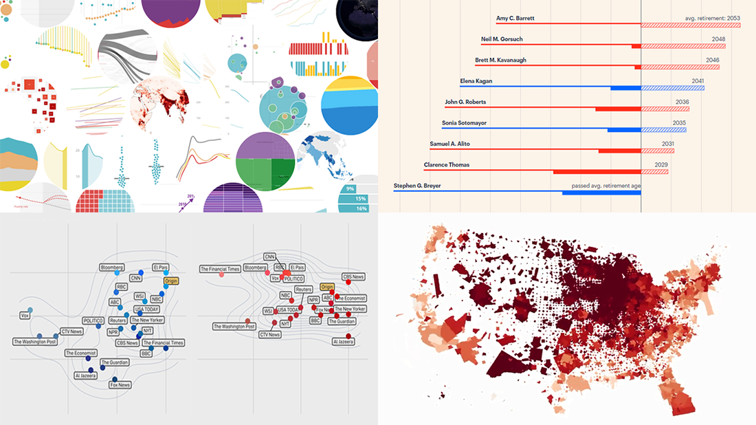 New Awesome Visualizations on COVID-19, SDGs, Judges, and Colors, in DataViz Weekly