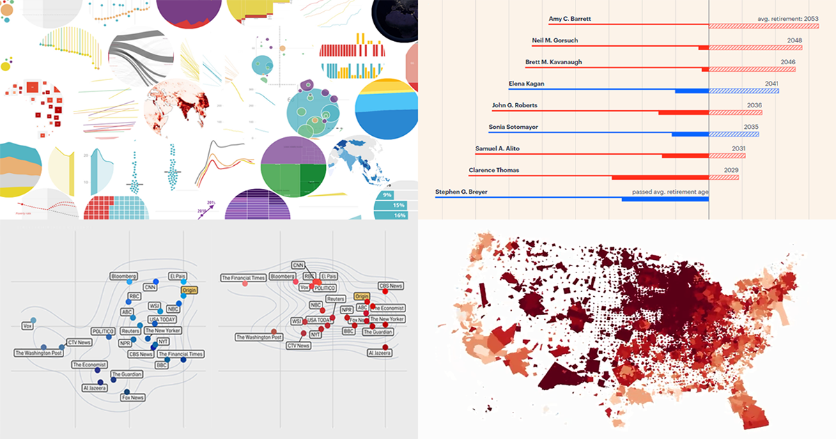 New Awesome Visualizations on COVID-19, SDGs, Judges, and Colors — DataViz Weekly