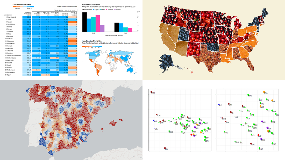 Power of Data Visualization in Four New Compelling Examples in DataViz Weekly
