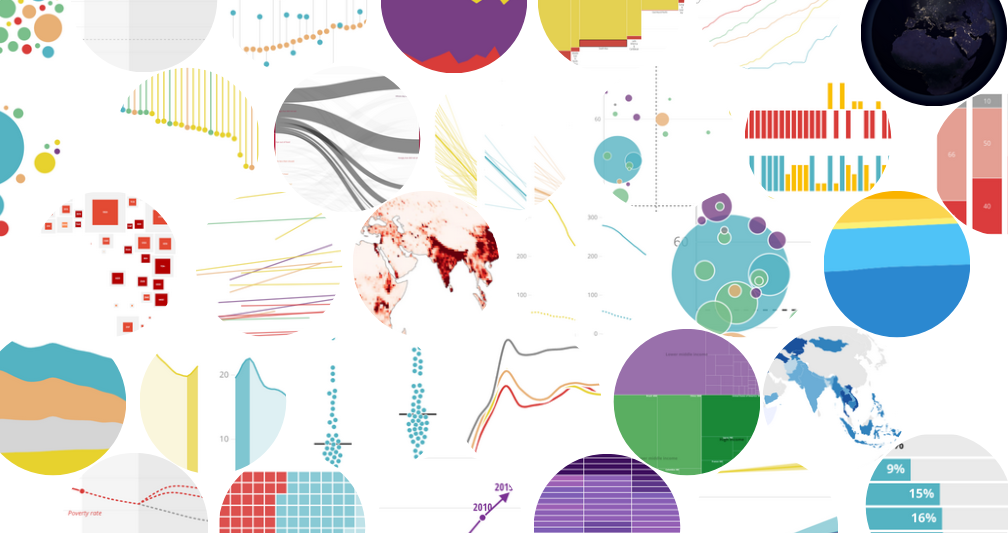 World Development Indicators