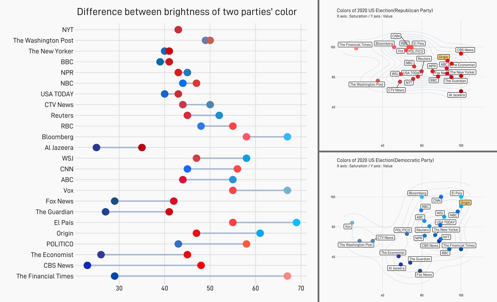 Colors of U.S. Election Maps on Different Media