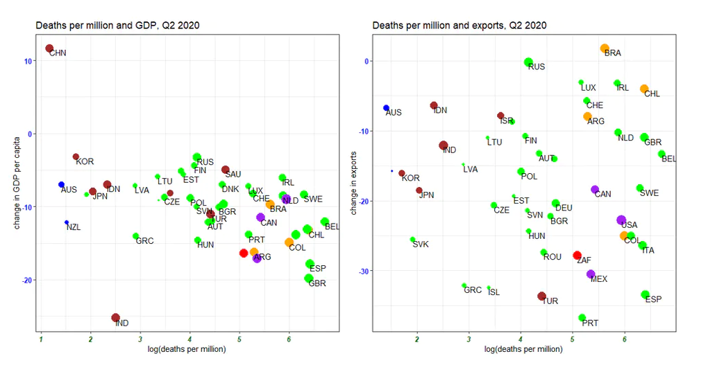 False Dichotomy Between Lives and Economy During Second Wave of Pandemic