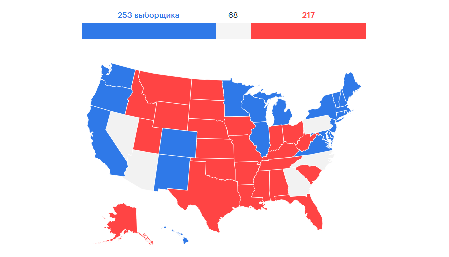 Russian RosBusinessConsulting's election results data visualization in election map charts