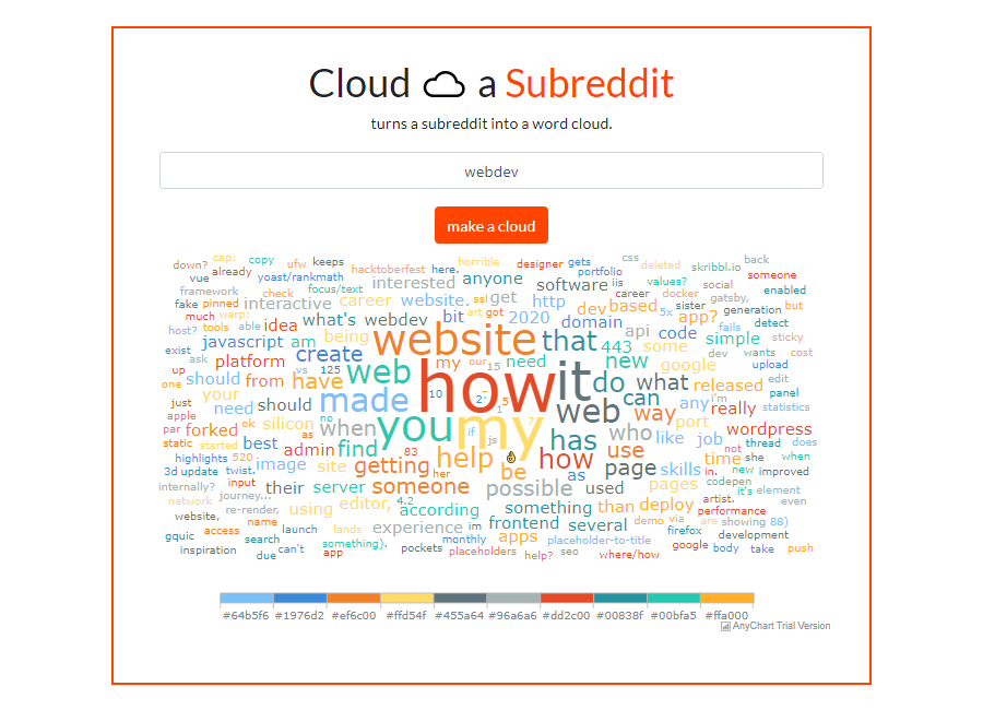 Word Cloud for Every Subreddit