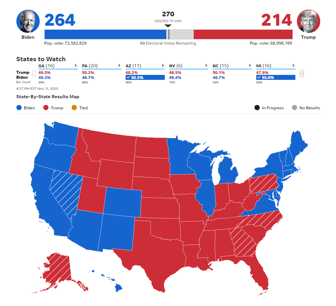 USA Today's election results data visualization in election map graphics