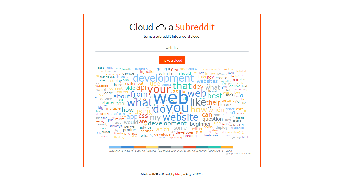 A Word Cloud chart visualizing Reddit data using the AnyChart JavaScript charting library