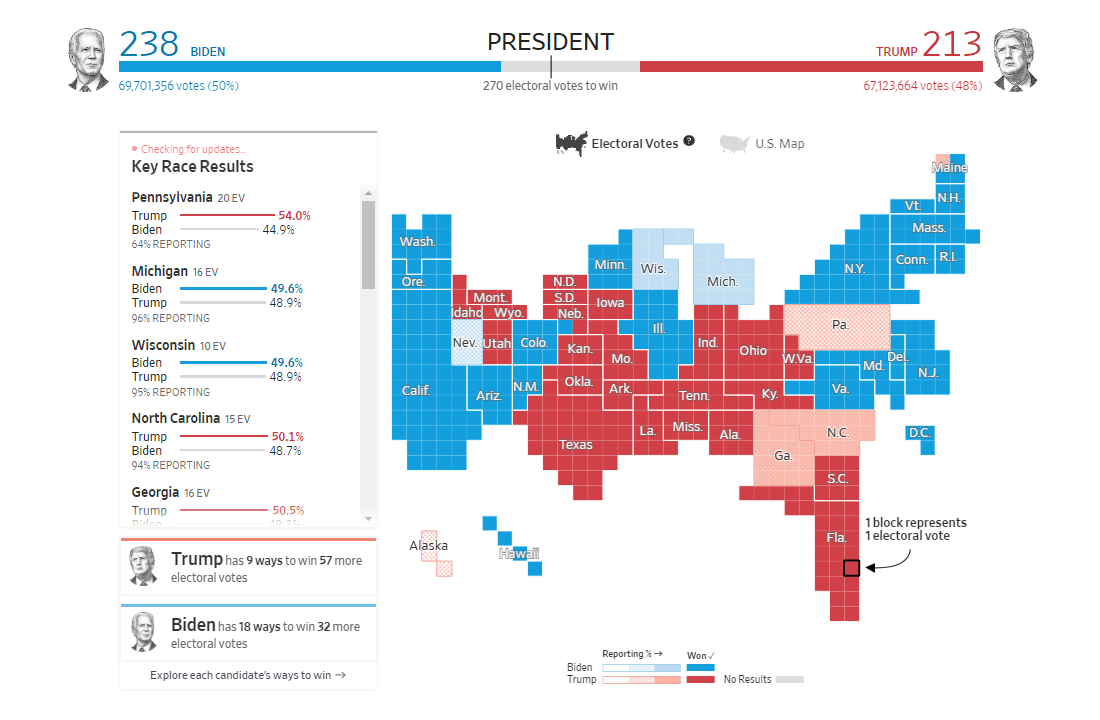 WSJ's election results data visualization in election map charts