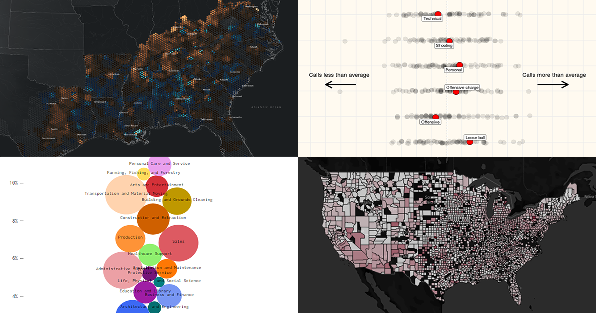 New Graphics That Make Data Talk — DataViz Weekly