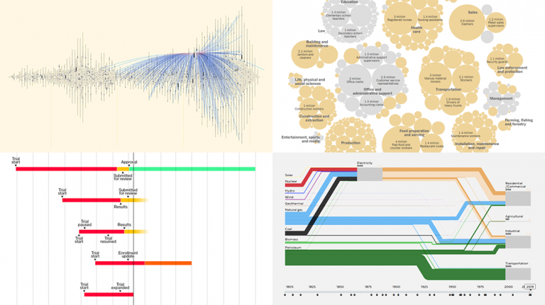 anychart data seperated