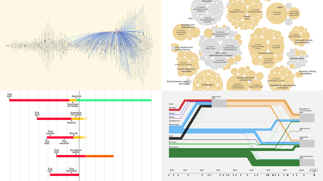 Best New Data Visualizations in Overview | DataViz Weekly