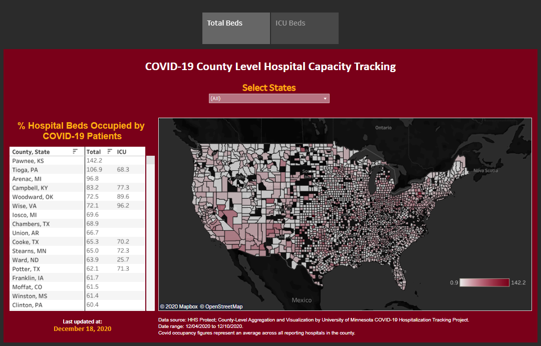 U.S. Hospital COVID-19 Bed Occupancy
