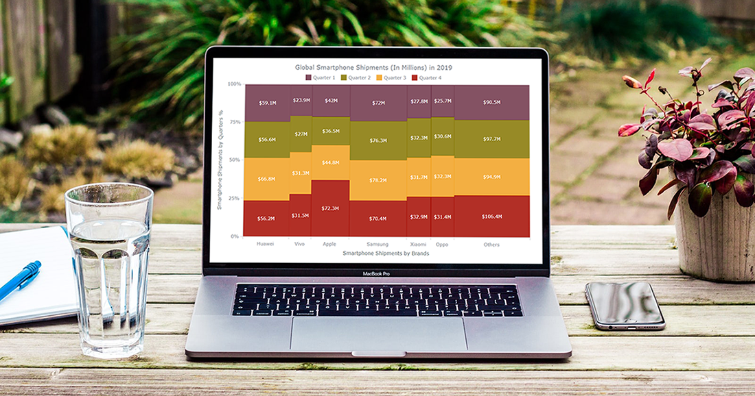 A Marimekko Chart built with JavaScript displayed on a laptop screen