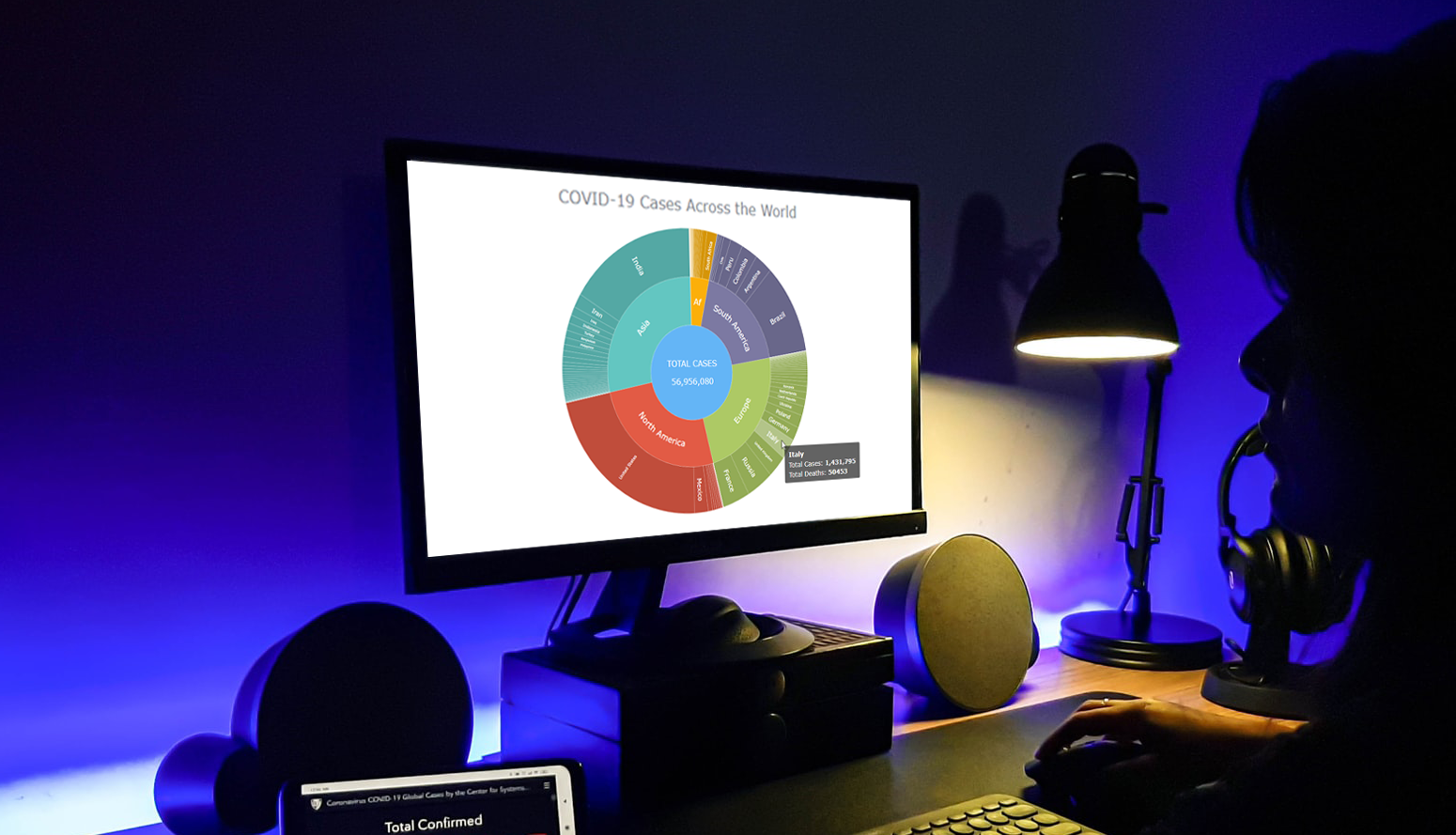 A tutorial on how to create a sunburst chart using JavaScript to visualize COVID-19 data