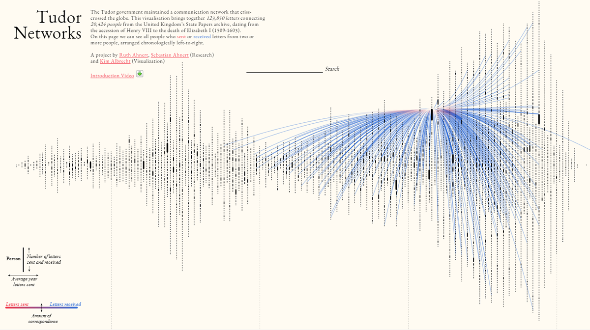 Exploring Tudor Government's Letter Communication Networks, 1509-1603