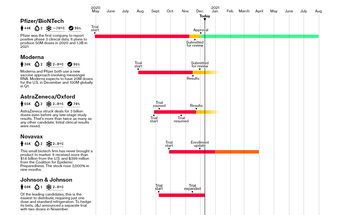 Tracking Coronavirus Vaccines