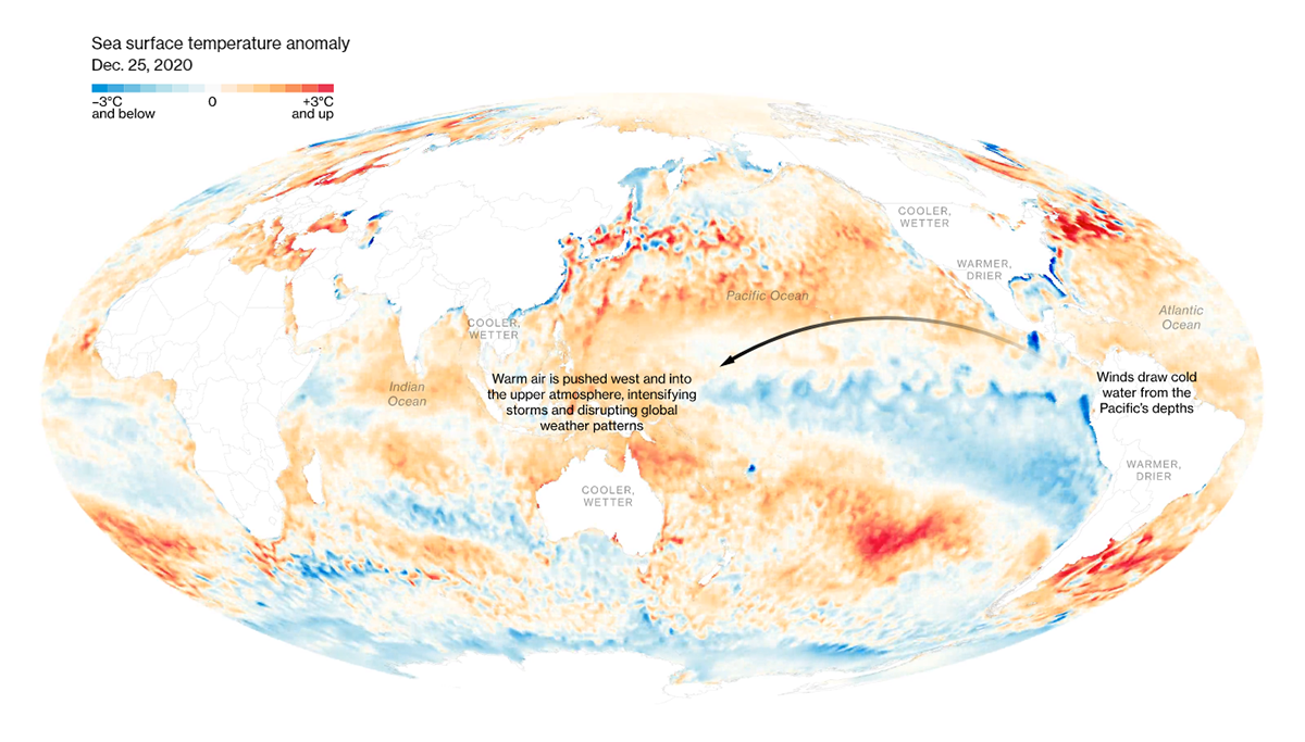 La Nina and Its Impacts