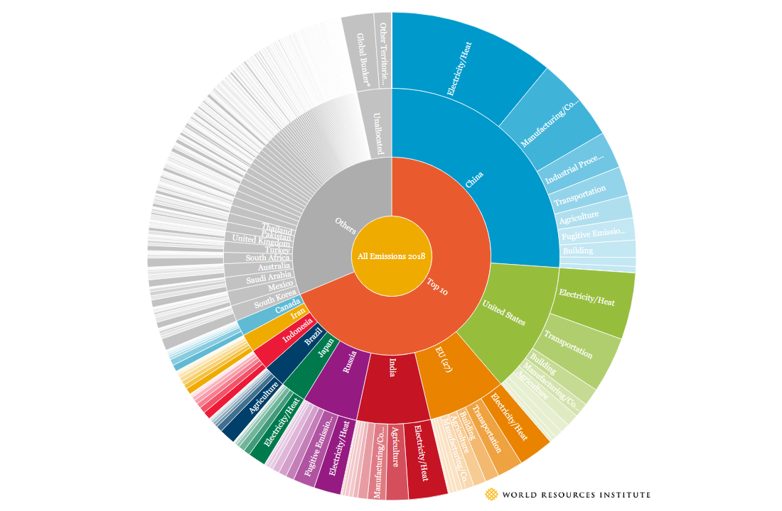 Top Greenhouse Gas Emitters