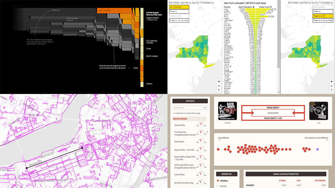 Interesting Data Visualization Projects to Look at and Learn from | DataViz Weekly