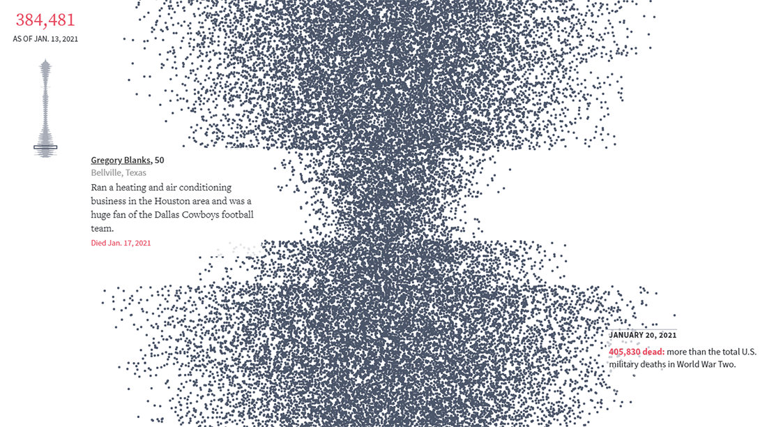 Scale of 500,000 COVID-19 Deaths in America