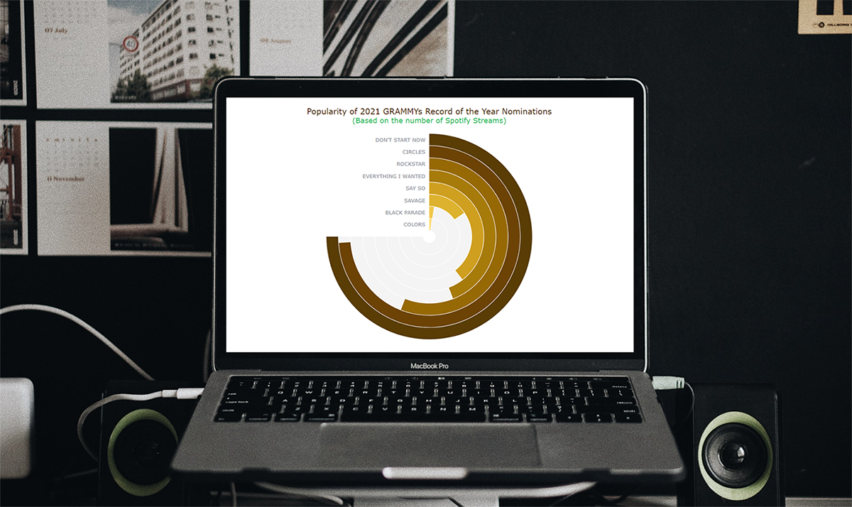 Angular gauge in JavaScript on a laptop screen visualizing Grammys Record of the Year nominee songs popularity based on Spotify data