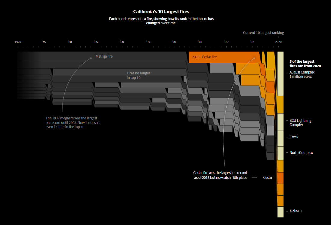 Historical Wildfires in U.S. West