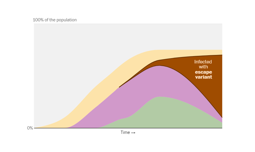 Coronavirus Vaccination Pace, Goals, and Challenge