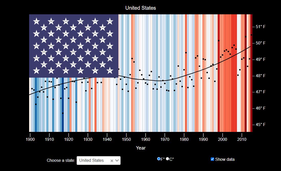 Climate Stripes for Each U.S. State