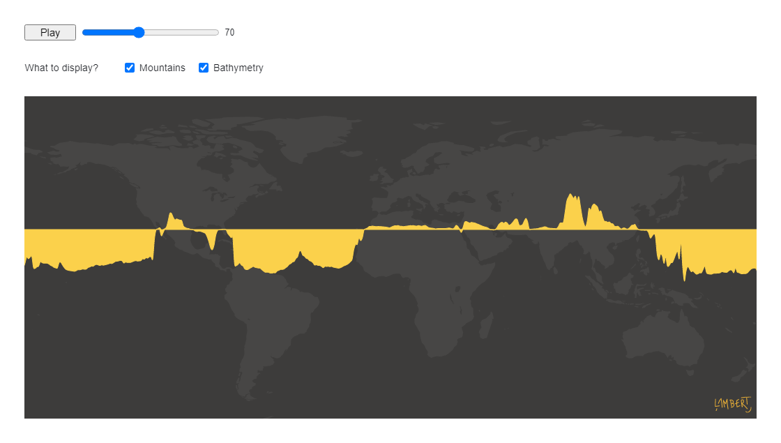 Elevation and Bathymetry Worldwide Along Parallels