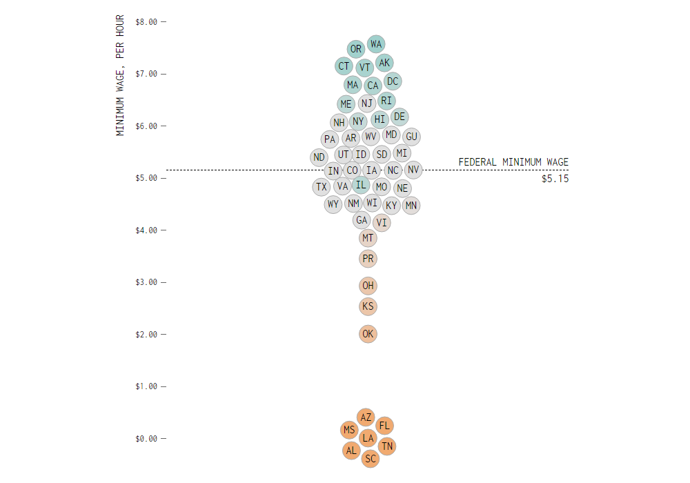 Minimum Wage Change by State Since 1968