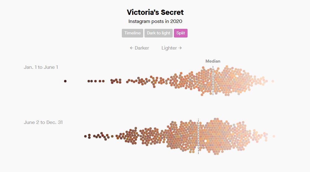 Skin Tones on Beauty and Fashion Brands' Instagram Feeds