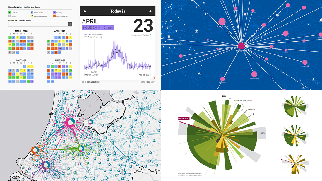 DataViz Weekly Featuring Engaging Data Graphics on Hobbies, Protests, Commute, and Reddit