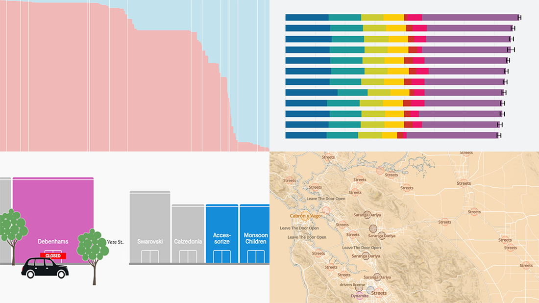 Visualizing Data on Poverty, Happiness, Music, and Retail | DataViz Weekly