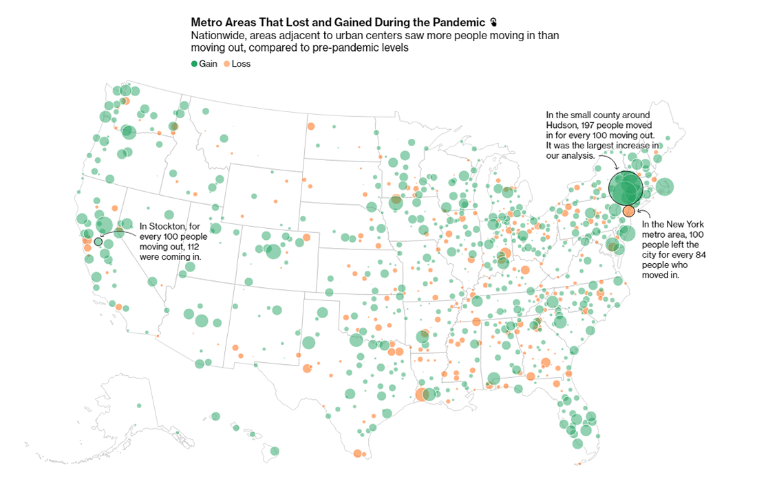 Migration Within U.S. During Pandemic