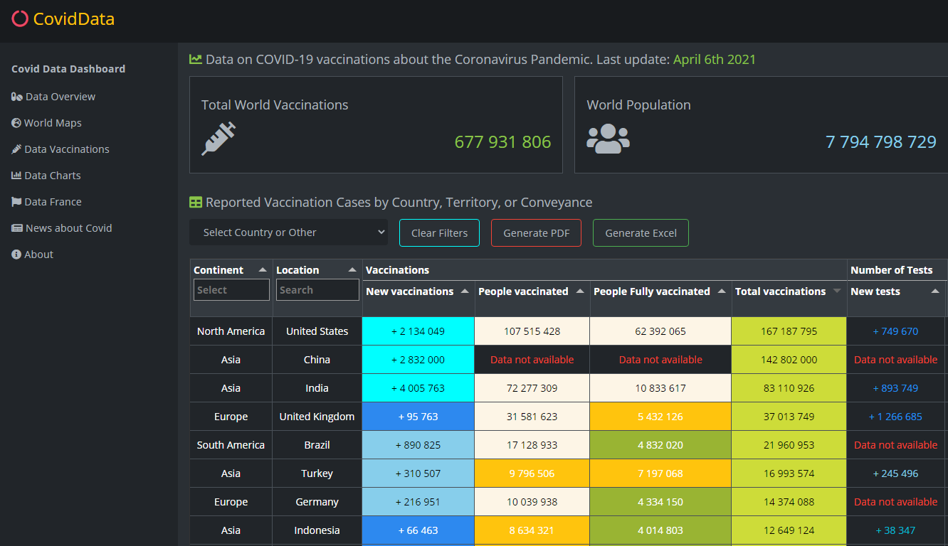 Vaccination data table in the Covid-19 dashboard tracker.png