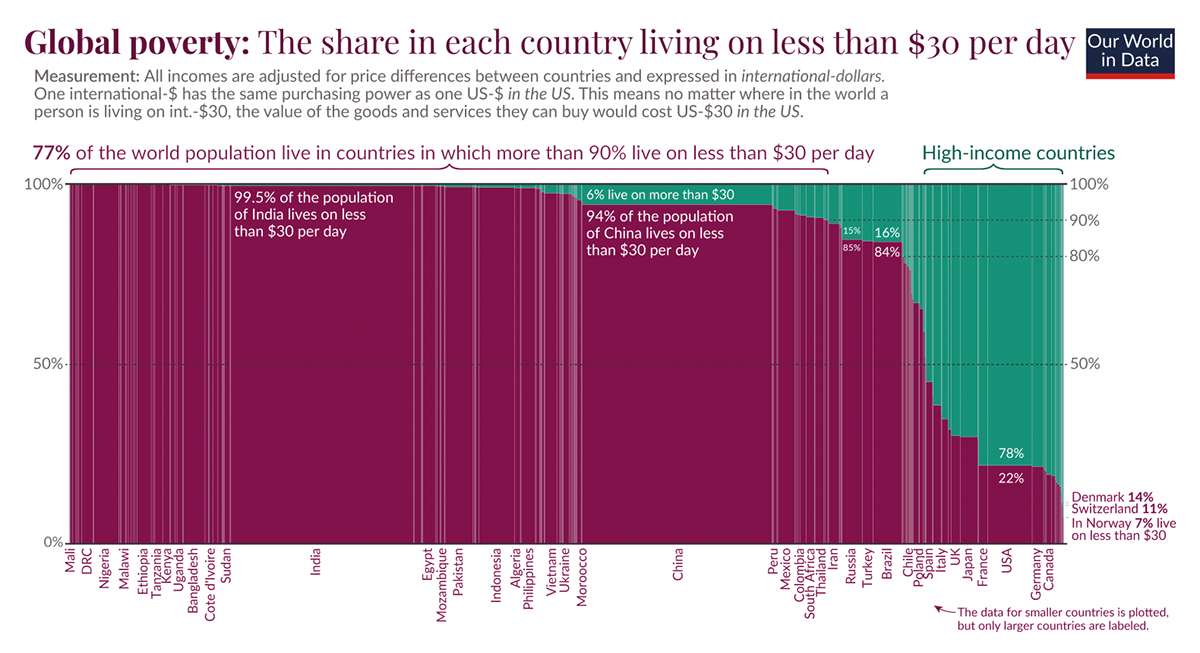 Share of Population with Income Below Poverty Threshold