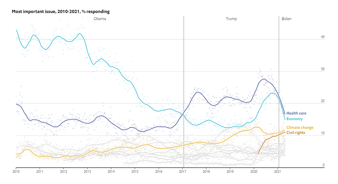 American Public Opinion