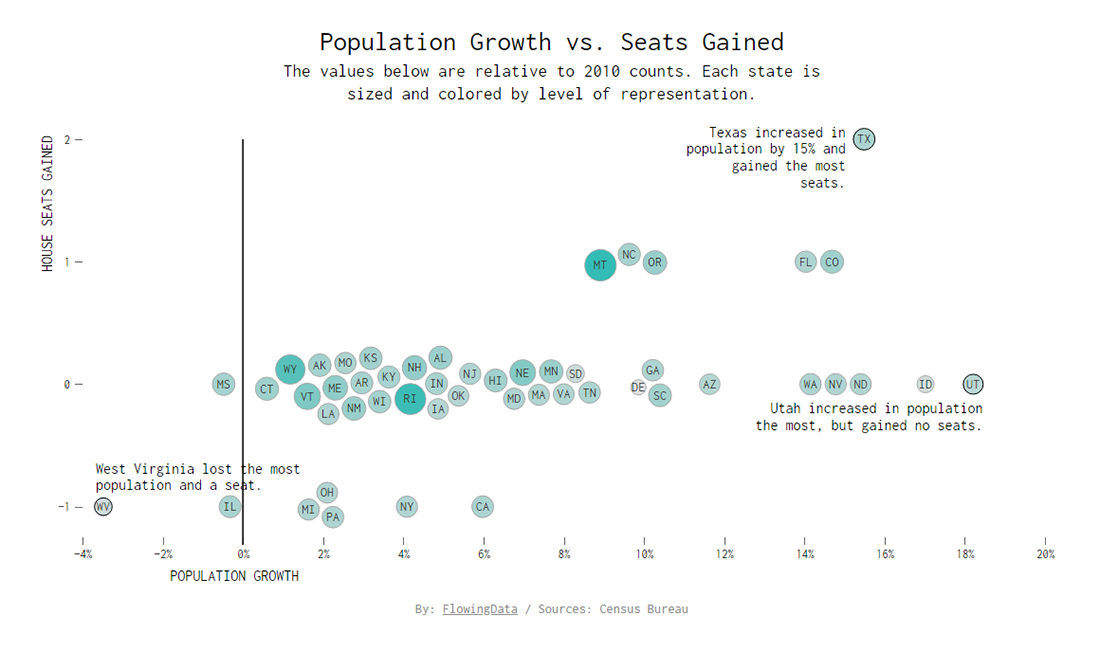 2020 U.S. Census Results