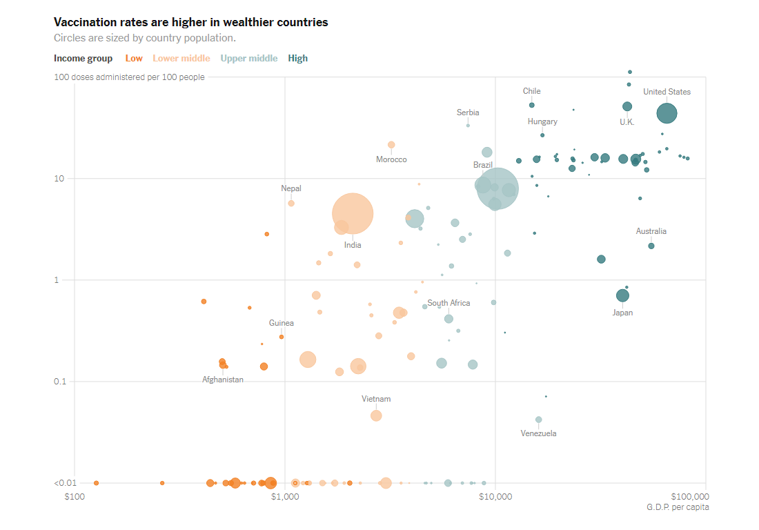 Country Wealth and Vaccination Roll-Out