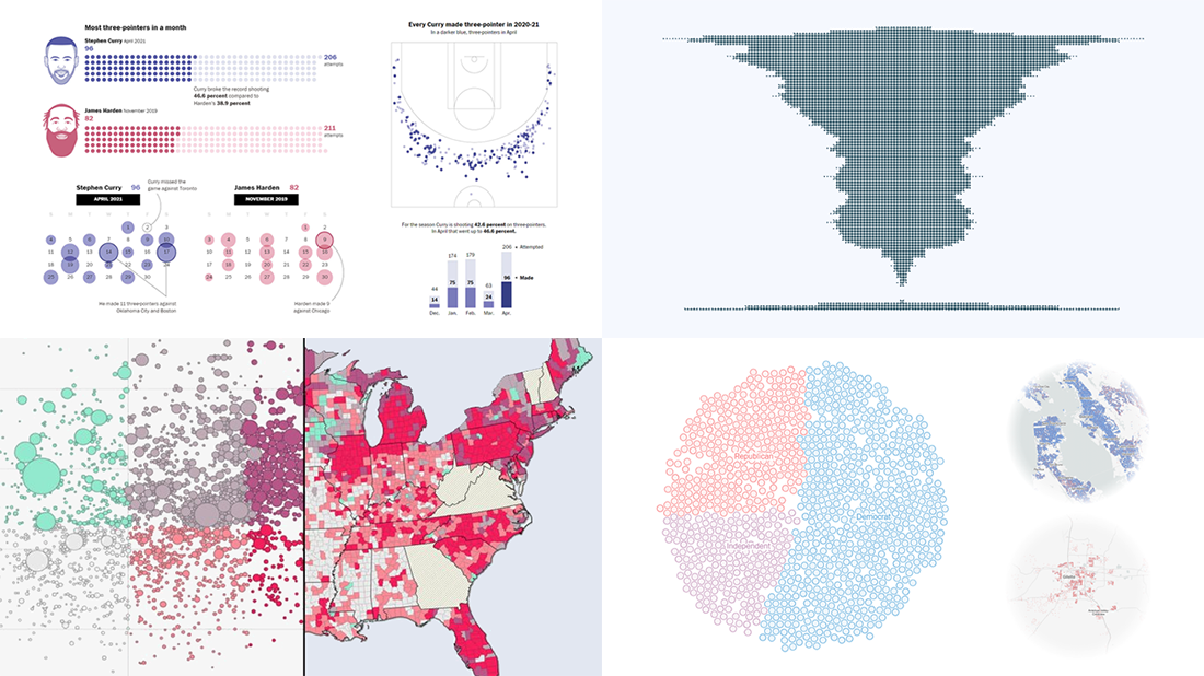 Visualizing Vaccination Rates, Political Bubbles, Curry's Stats, World Justified | DataViz Weekly