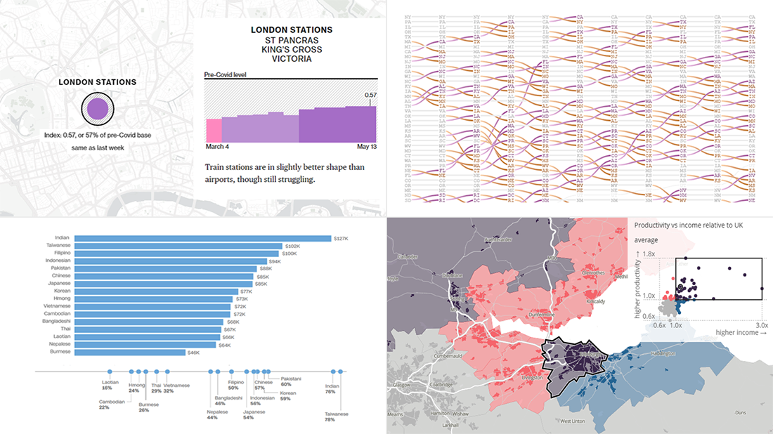 Overviewing Four Amazing New Data Visualization Projects from Around the Web in DataViz Weekly