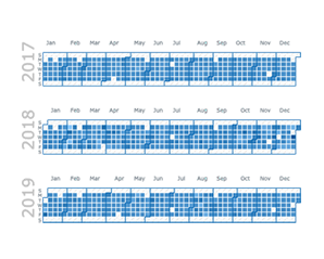 Calendar chart (JS)