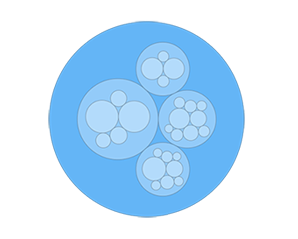 Circle packing chart, or circular treemap chart (JS)