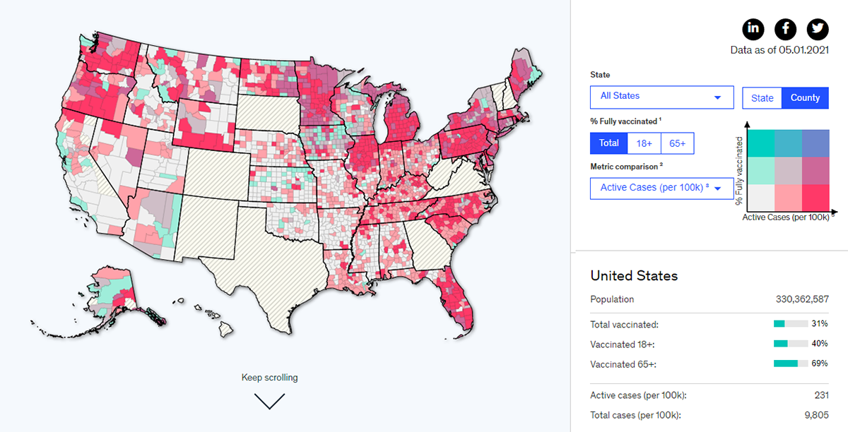 Vaccination Rates in Comparison with Case Metrics Across U.S.