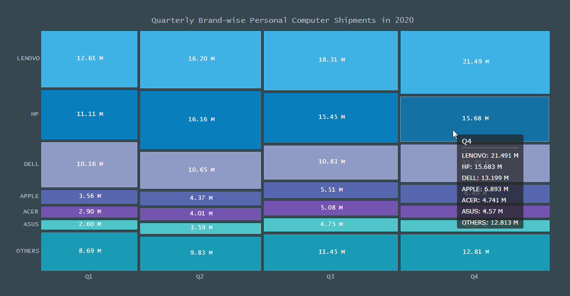 Mosaic chart to be built and explored along this JS charting tutorial