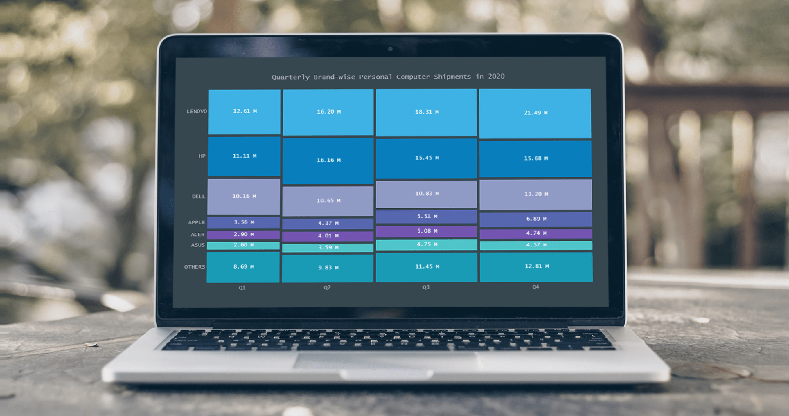 A laptop screen with a mosaic chart made with JavaScript