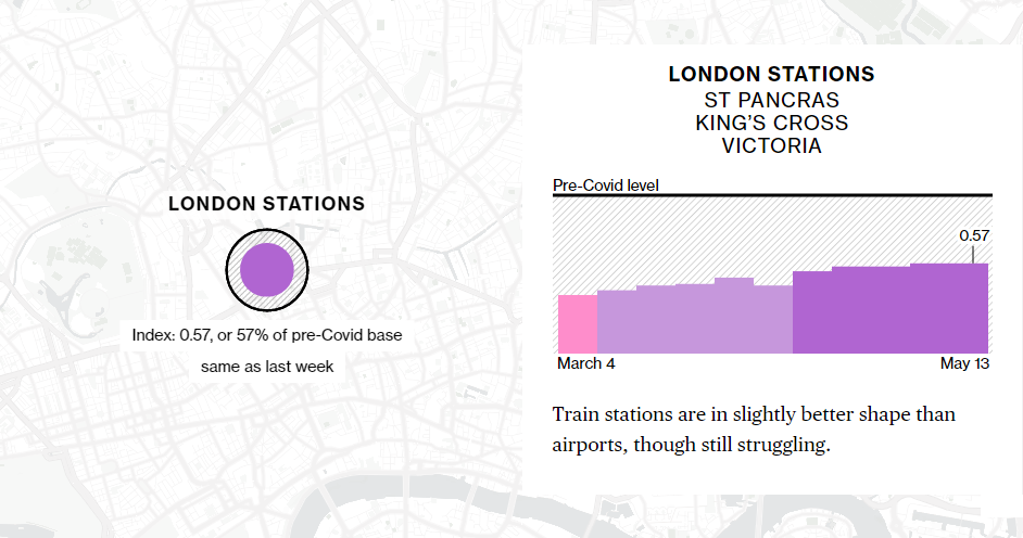 Pret A Manger Sandwich Sales as Proxy to Measure Pandemic Recovery